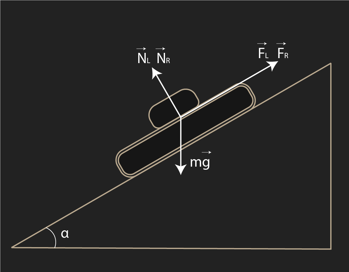 Динамика робота